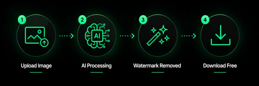 how to remove watermark from image free online - step by step guide CleanImage AI