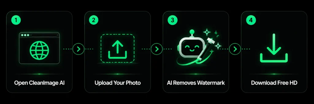 how to use best free AI watermark remover 2026 - CleanImage AI step by step